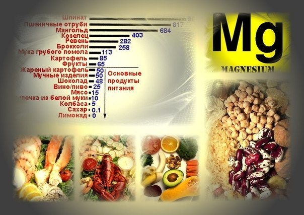 Чем опасен дефицит магния Чем опасен дефицит магния