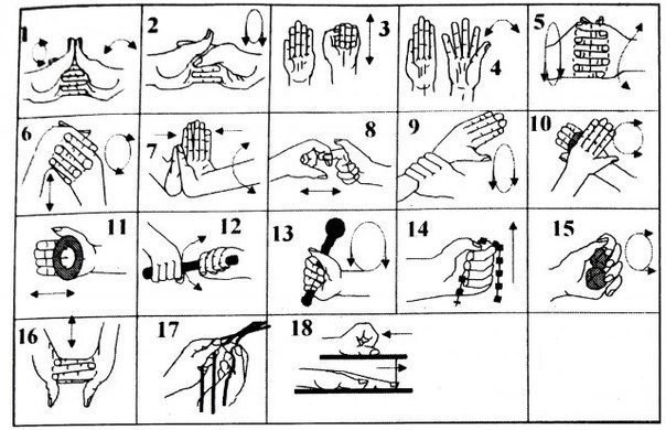 Специальная гимнастика для рук при туннельном синдроме