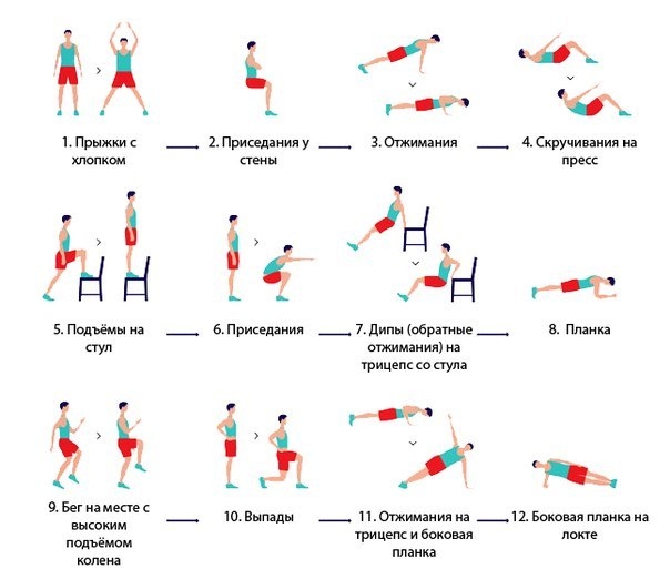 Тренировка 7 минут или как вариант разминки.