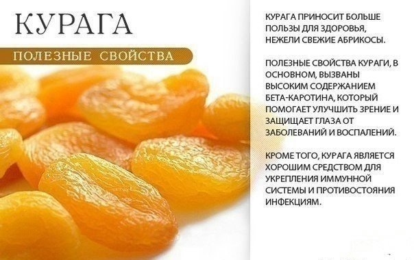 Польза оранжевых продуктов