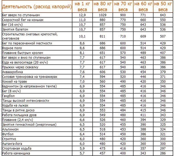 150 способов сжечь калории! 150 способов сжечь калории!