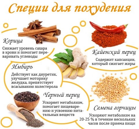 8 специй для похудения. 8 специй для похудения.