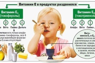 Витамин Е для организма. Витамин Е для организма.