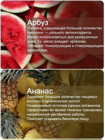 Польза продуктов