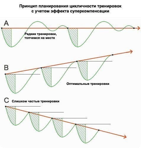 О восстановлении. О восстановлении.
