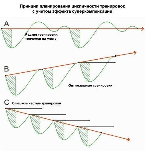 О восстановлении.