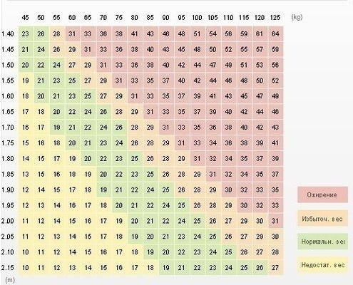 ИНДЕКС МАССЫ ТЕЛА (ИМТ):