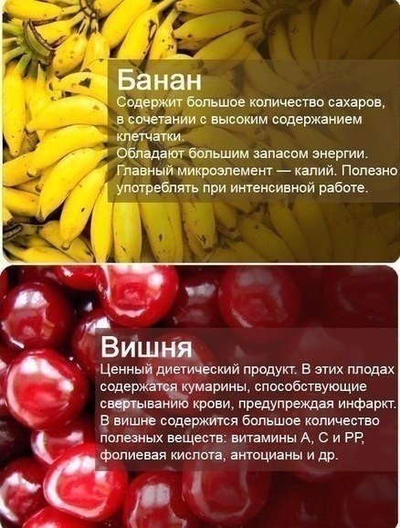 Польза продуктов