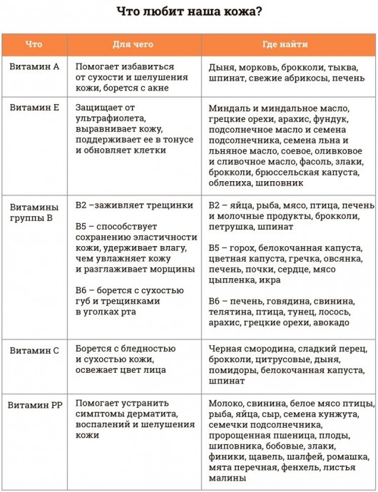 Красота - изнутри.