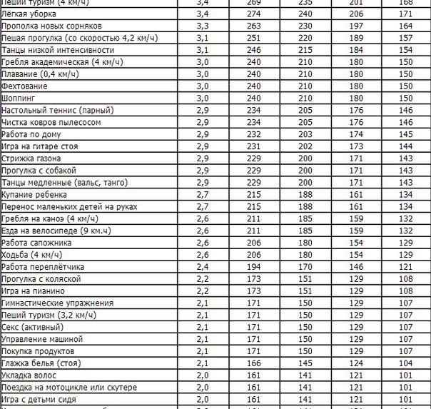 150 способов сжечь калории! 150 способов сжечь калории!