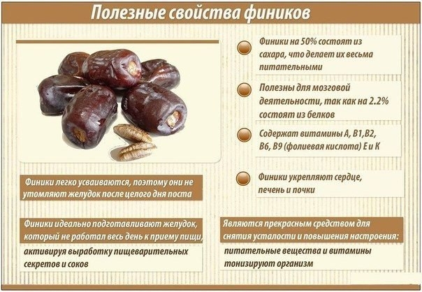 ПОЧЕМУ ЖЕЛАТЕЛЬНО УТРОМ СЪЕДАТЬ НЕСКОЛЬКО ФИНИКОВ ПОЧЕМУ ЖЕЛАТЕЛЬНО УТРОМ СЪЕДАТЬ НЕСКОЛЬКО ФИНИКОВ