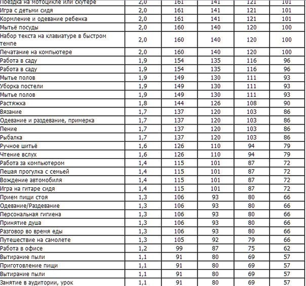 150 способов сжечь калории! 150 способов сжечь калории!