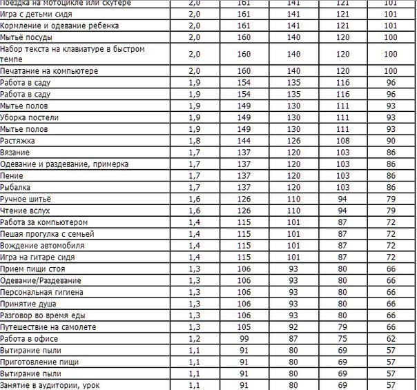 150 способов сжечь калории!