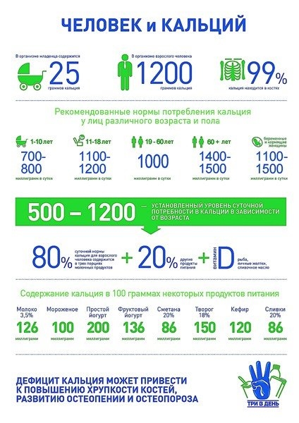 С пользой для фигуры: молоко С пользой для фигуры: молоко