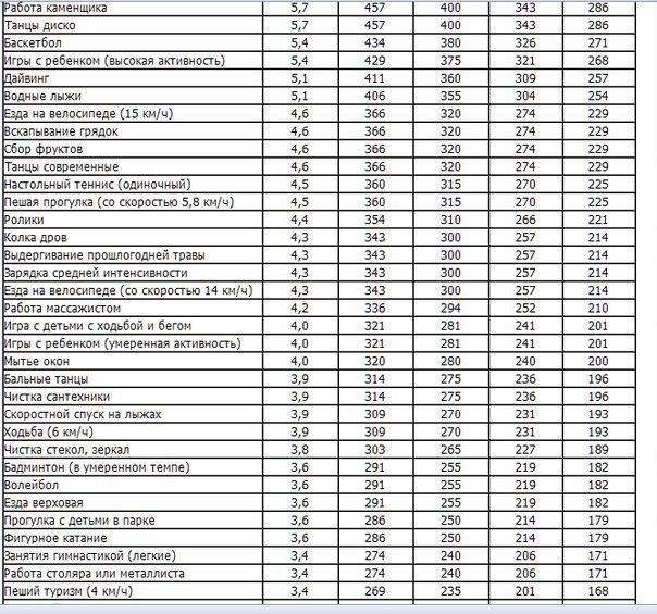 150 способов сжечь калории!