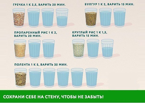 Как сварить гарнир из круп, чтобы он получился рассыпчатым и вкусным? Как сварить гарнир из круп, чтобы он получился рассыпчатым и вкусным?