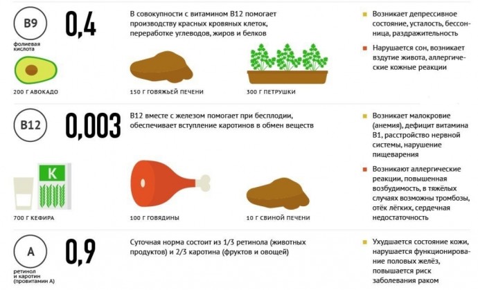 ВИТАМИНЫ: ЧТО НУЖНО ЗНАТЬ КАЖДОМУ