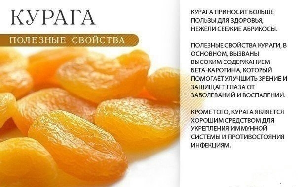 ПОЛЬЗА ОРАНЖЕВЫХ ПРОДУКТОВ