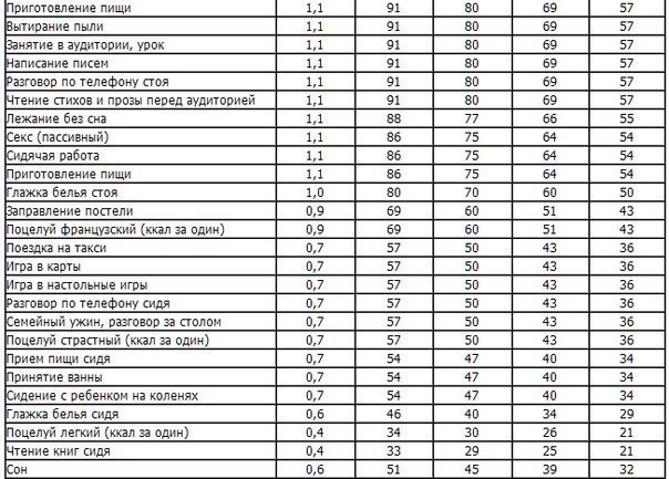 150 способов сжечь калории! 150 способов сжечь калории!