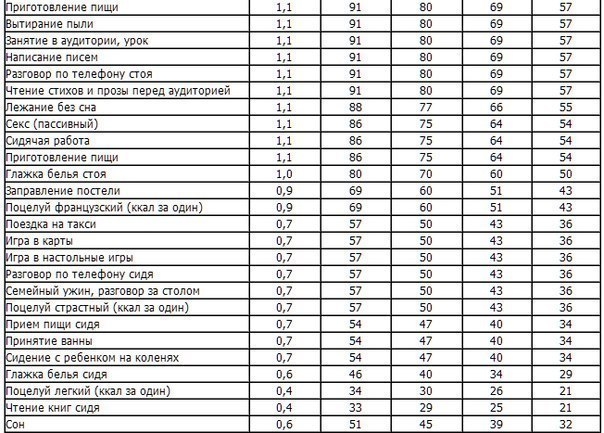 150 способов сжечь калории!