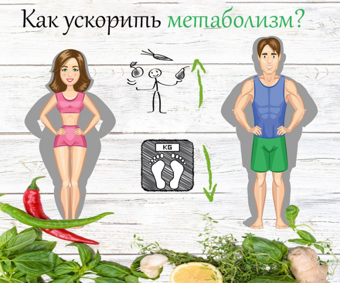 КАК УСКОРИТЬ МЕТАБОЛИЗМ?
