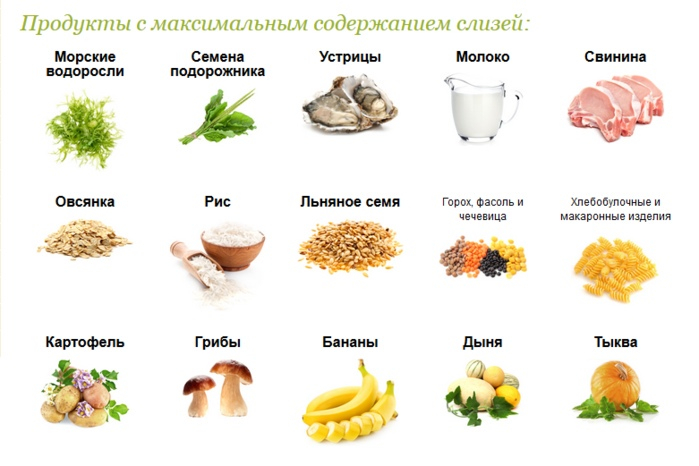 Слизеобразующие продукты Слизеобразующие продукты